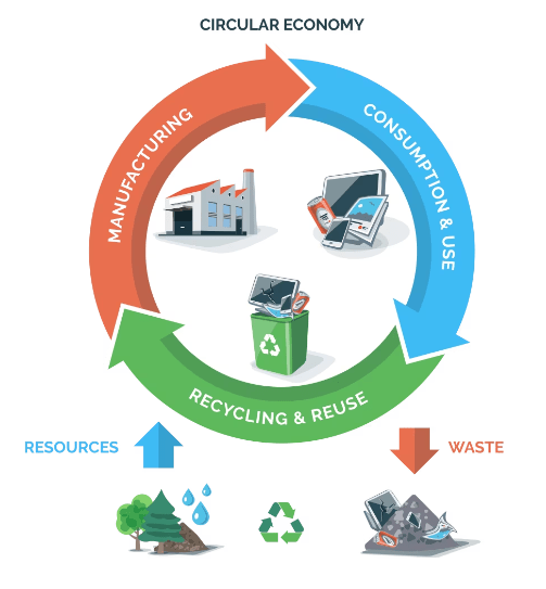 Building Sustainable Wireless Networks…An Easy First Step – Scheller ...